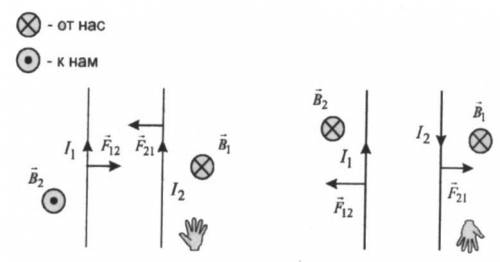 Используя правило буравчика и правило левой руки, покажите, что токи, направленные параллельно, прит