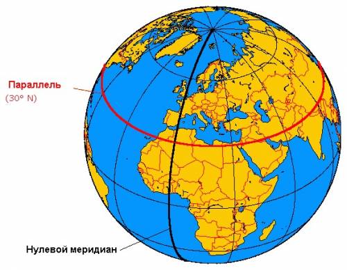 Какова долгота объектов, расположенных на 0-ом меридиане?