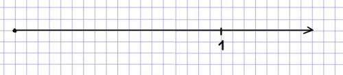 Начертите координатную прямую с единичным отрезком,равным 9см кто буду рада ))
