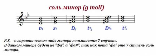 Напиш ите в g moll гарманич вид t64 s6 d6 t53 d56 t53