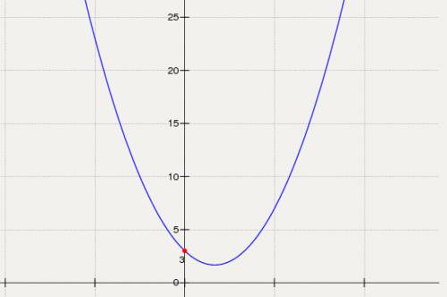 Как построить график функции y=x²-4x+3? y=9x²-12x+3? подробно