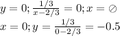 y=0;\frac{1/3}{x-2/3} =0;x=\oslash \\x=0;y=\frac{1/3}{0-2/3} =-0.5