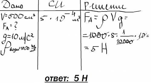 Тело, объёмом 500см в кубе погружено в воду. вычислительной архимедову силу если плотность воды 1000