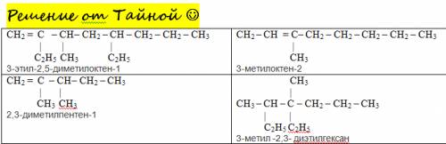 Составить формулы: 3етил-2,5диметилоктен-1 2,3диметилпентен-1 3метилоутен-2 3метил 2,3 диетилгексан