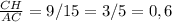 \frac{CH}{AC} =9/15=3/5=0,6