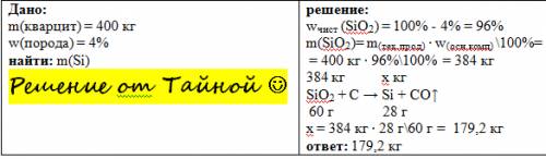 определить сколько кг кремния можно получить из кварцита массой 400 кг, если пустая порода в нём сос