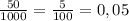 \frac{ 50}{1000} = \frac{5}{100} =0,05