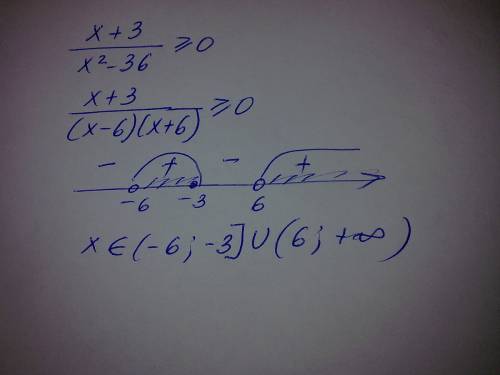 Решите неравенство : x+3/x^2-36> =0