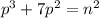 p^3+7p^2=n^2