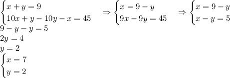 \begin{cases}x+y=9\\10x+y-10y-x=45\end{cases}\Rightarrow\begin{cases}x=9-y\\9x-9y=45\end{cases}\Rightarrow\begin{cases}x=9-y\\x-y=5\end{cases}\\9-y-y=5\\2y=4\\y=2\\\begin{cases}x=7\\y=2\end{cases}