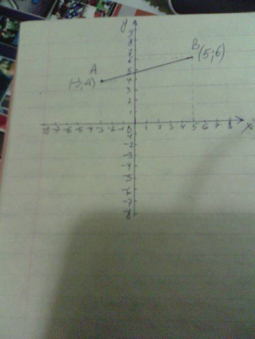 Отметьте на координатной плоскости точки а (-3.4) и в (5.6) начертите прямую ав только с чертежом и