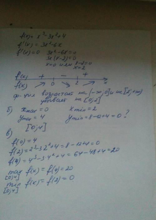 Дана функция f(x)=x^3-3x^2+4 найдите а) промежутки возрастания и убывания б) ее точки минимума и мак