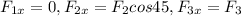 F_{1x}=0, F_{2x}=F_2cos45, F_{3x} = F_3