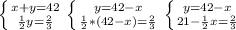 \left \{ {{x+y=42} \atop { \frac{1}{2} y= \frac{2}{3} }} \right. \left \{ {{y=42-x} \atop { \frac{1}{2} *(42-x)= \frac{2}{3} }} \right. \left \{ {{y=42-x} \atop {21- \frac{1}{2} x= \frac{2}{3} }} \right.