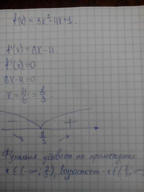 Для ф-ии f(x)=3x^2-4x+1, найти промежутки возрастания и убывания