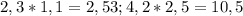 2,3*1,1=2,53; 4,2*2,5=10,5