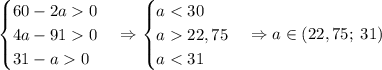 \begin{cases}60-2a0\\4a-910\\31-a0\end{cases}\Rightarrow\begin{cases}a22,75\\a