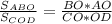 \frac{S_{ABO}}{S_{COD}}= \frac{BO*AO}{CO*OD}