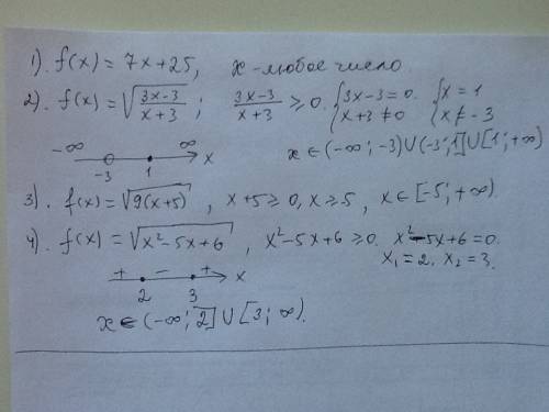 Решить 30 f(x)=17x+25 f(x)=√ 3x-3/x+3 f(x)=√ 9(x+5) f(x)=√ x^2-5x+6 -все под квадратом