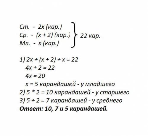 У3-х братьев 22 карандаша.у старшего-в 2 раза больше,чем у младшего,а у среднего- на 2 карандаша бол