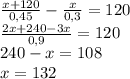 \frac{x+120}{0,45}-\frac x{0,3}=120\\\frac{2x+240-3x}{0,9}=120\\240-x=108\\x=132