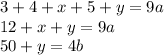 3+4+x+5+y=9a\\ &#10;12+x+y = 9a \\&#10;50+y=4b&#10;