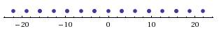 Найдите точки экстремума: 1) y=9tgx-9x+4