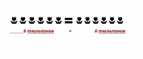 Сделай к каждой схематический рисунок и запиши решение 1)посадили 12 тюльпанов по 6 тюльпанов в кажд