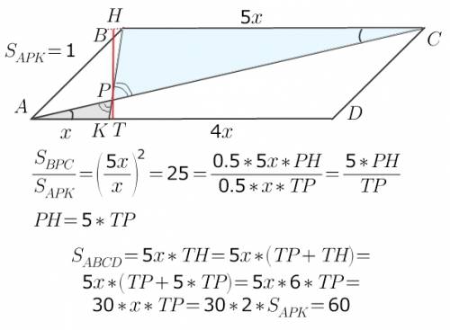 На стороне ad параллелограмма abcd отмечена точка k так что ak= 1/4kd.диагональ ac и отрезок bk пере