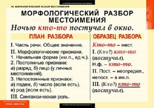 Морфологический разбор местоимений, в предложении кто сам собой не , тот и другого не заставит. в