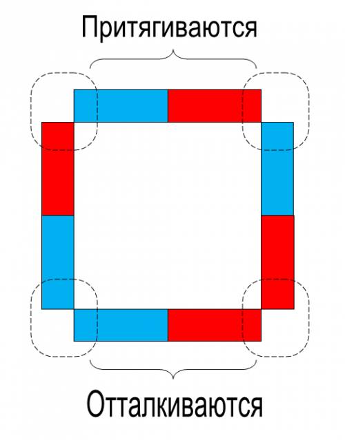 Нарисуйте квадрат, сторонами которого являются четыре полосовых магнита, расположенных таким образом
