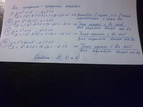 Функции заданы формулами: 1)y=x^2-x-5 3)y=x^2-x+5 2)y=x^2-4x+5 4)y=x^2+4x+5 графики каких из этих фу