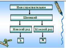 Опубликуйте, таблицу сушествительных с мягким знаком на конце мужского и женскиго родов.