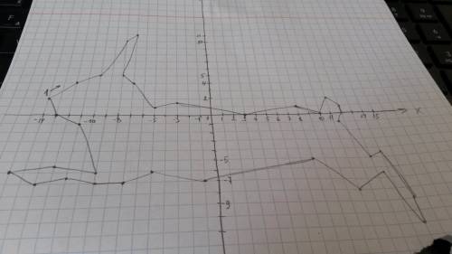 Координатная плоскость : нарисовать по точкам зайца (-14; 2), (-12; 4), (-10; 5), (-8; 10), (-7; 11)