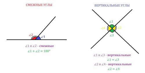 Свойство смежных и вертикальных углов! !