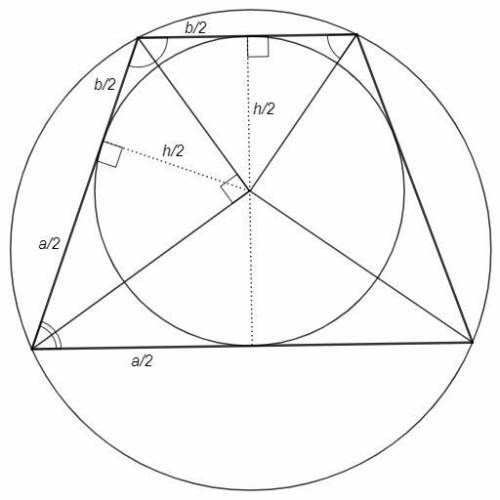 Трапеция с основаниями а и b вписана в окружность и описана около окружности. найдите ее высоту? , с