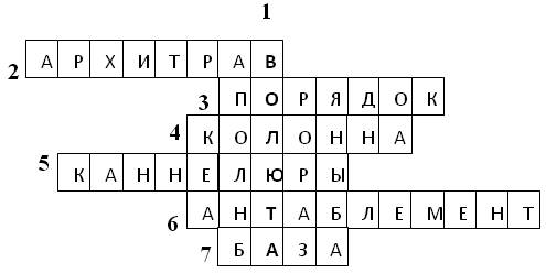 Составить кроссворд художественной культуре. кроссворд на тему художественные стили