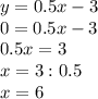 y=0.5x-3 \\ 0=0.5x-3 \\ 0.5x=3 \\ x=3:0.5 \\ x=6