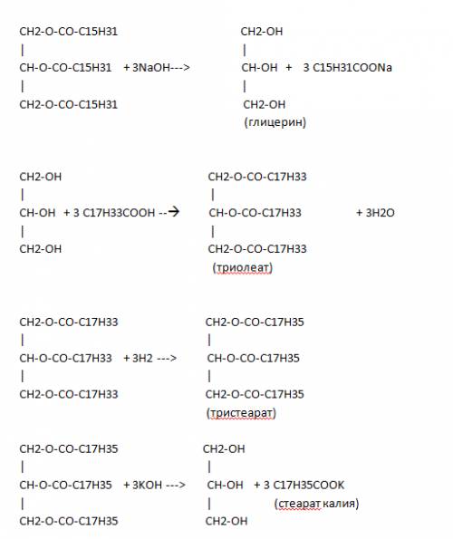 Я, не знать , составьте уравнения реакций в соответствии со схемой: трипальмитин -- глицерин -- трио