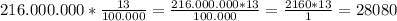 216.000.000* \frac{13}{100.000} = \frac{216.000.000*13}{100.000}= \frac{2160*13}{1} = 28080