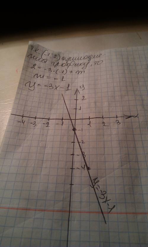 Нужно построить график функцию у= -3х+m проходит через точку (-1; 2). построить график.