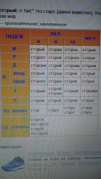 Просклонять слова как части речи . старая ,дерево,весной