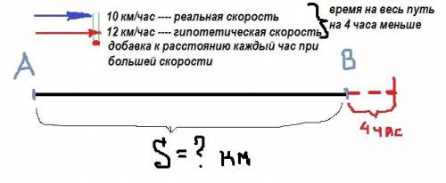 Решить велосипедист едет из одного города в другой со скоростью 10 км/ч. если бы он ехал со скорость