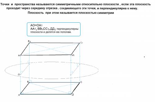 Как построить параллелограмм симметрично относительно плоскости?