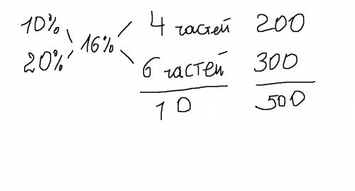 2. сколько 10% и 20% растворов потребуется для приготовления 500 г 16% раствора?