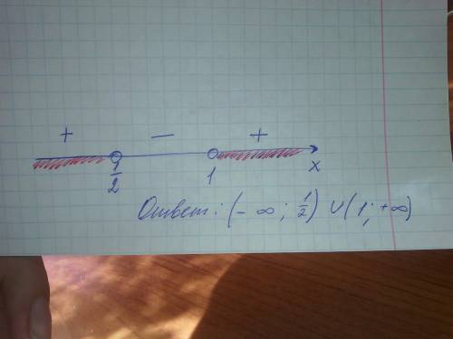 Решите не равенство 1)2х²-3х+10больше0