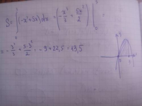 Найдите площадь фигуры, ограниченной линиями: y=-x^2+5x, y=0, x=0, x=3