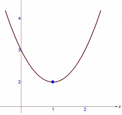 Исследовать функцию и построить её график f(x)=x^2-2x+3