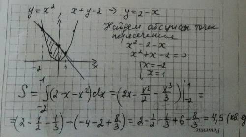Вычислить площадь фигуры, ограниченной заданными линиями (сделав предварительно рисунок) y=x^2, x+y-