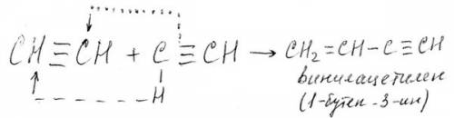 Правило марковникова. реакции присоединения ацетилена к кислородсодержащим органическим соединениям.